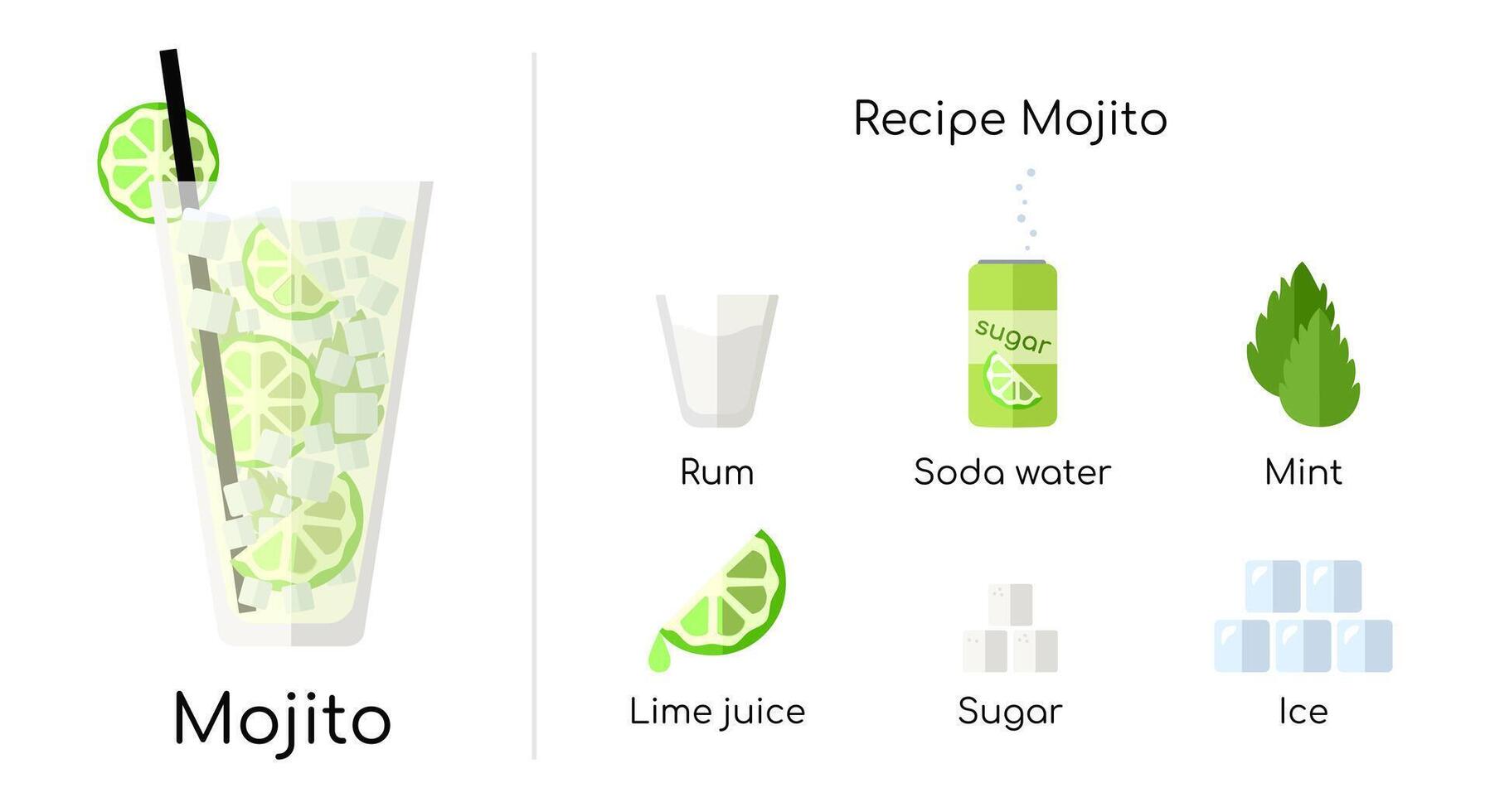 Mojito Alcoholic Cocktail Recipe. Ingredients and results. Glass with Mojito cocktail. Lime, mint leaves and ice cubes. Light rum, soda and sugar. Cold drink. Flat style. illustration. vector