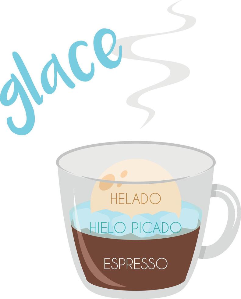 illustration of a Glace coffee cup icon with its preparation and proportions and names in spanish. vector