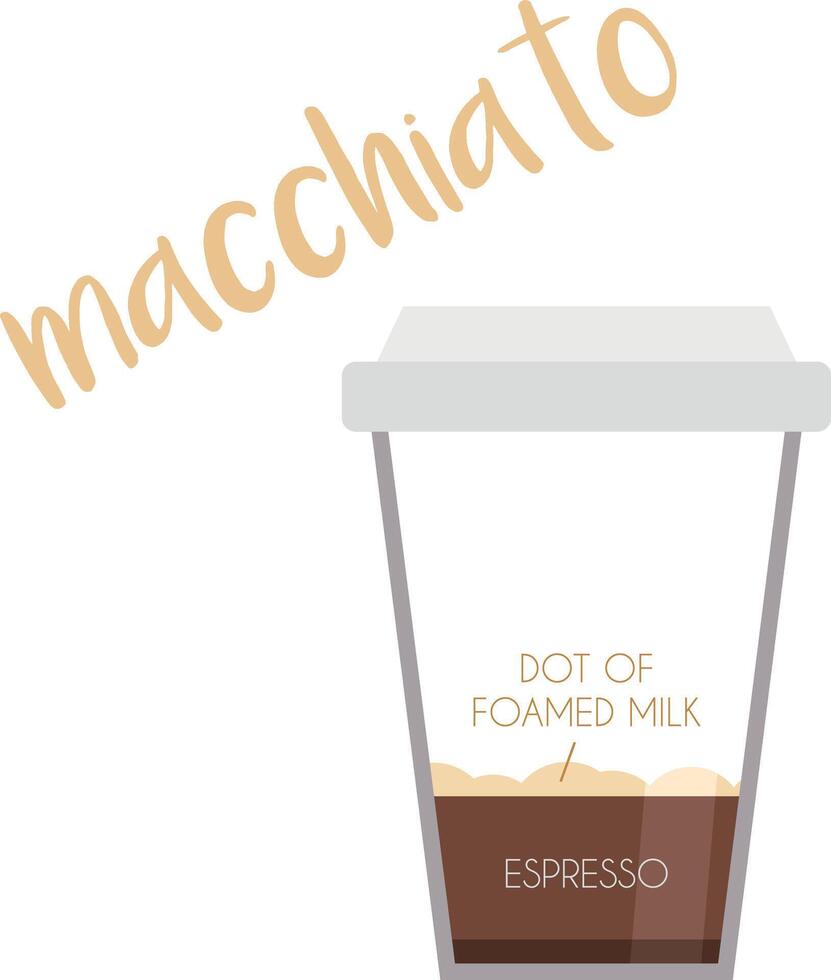 illustration of a Macchiato coffee cup icon with its preparation and proportions. vector