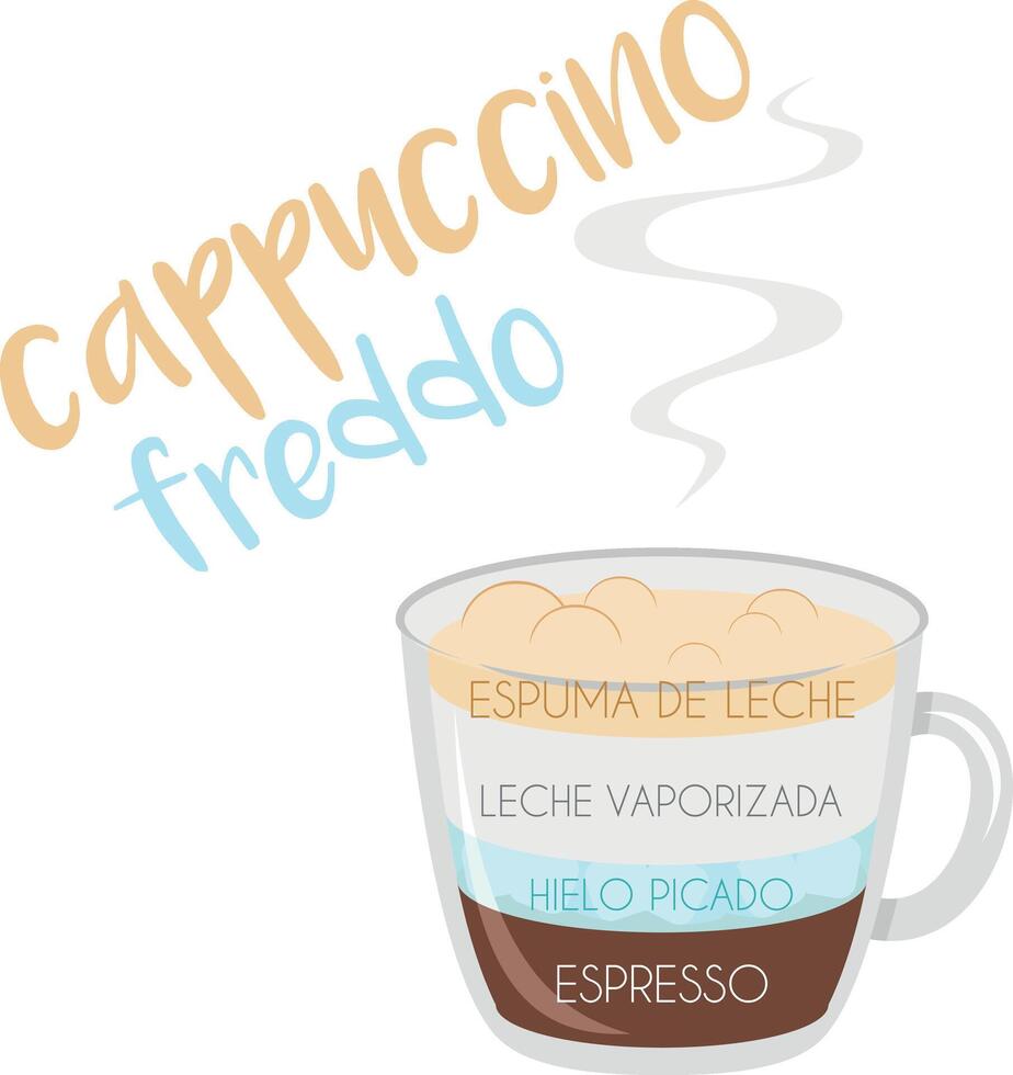 illustration of a Cappuccino Freddo coffee cup icon with its preparation and proportions and names in spanish. vector