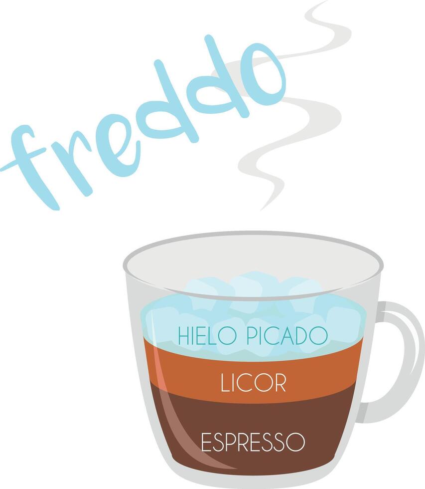 illustration of a Freddo coffee cup icon with its preparation and proportions and names in spanish. vector