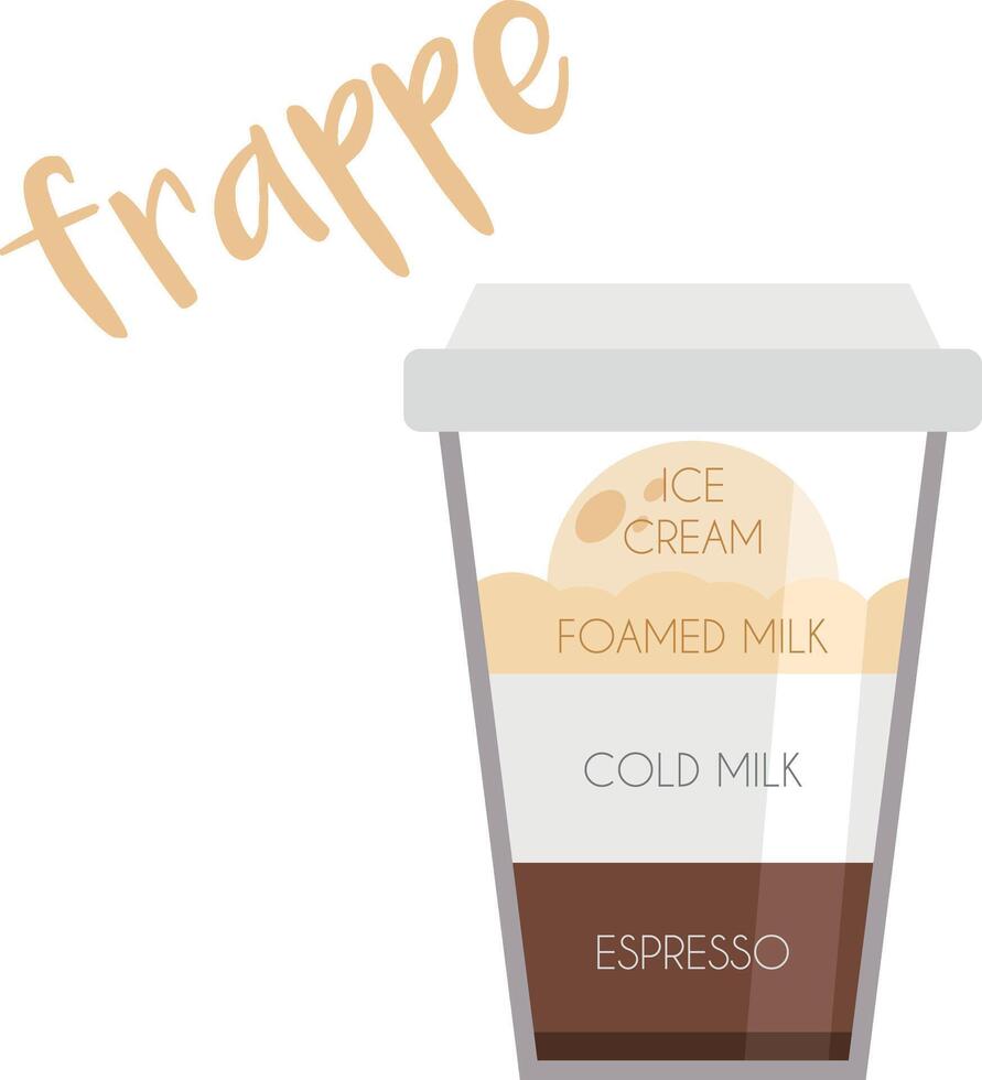 illustration of a Frappe coffee cup icon with its preparation and proportions. vector