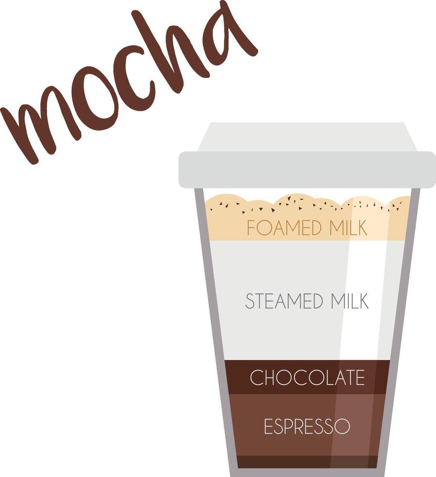 illustration of a Mocha coffee cup icon with its preparation and proportions. vector