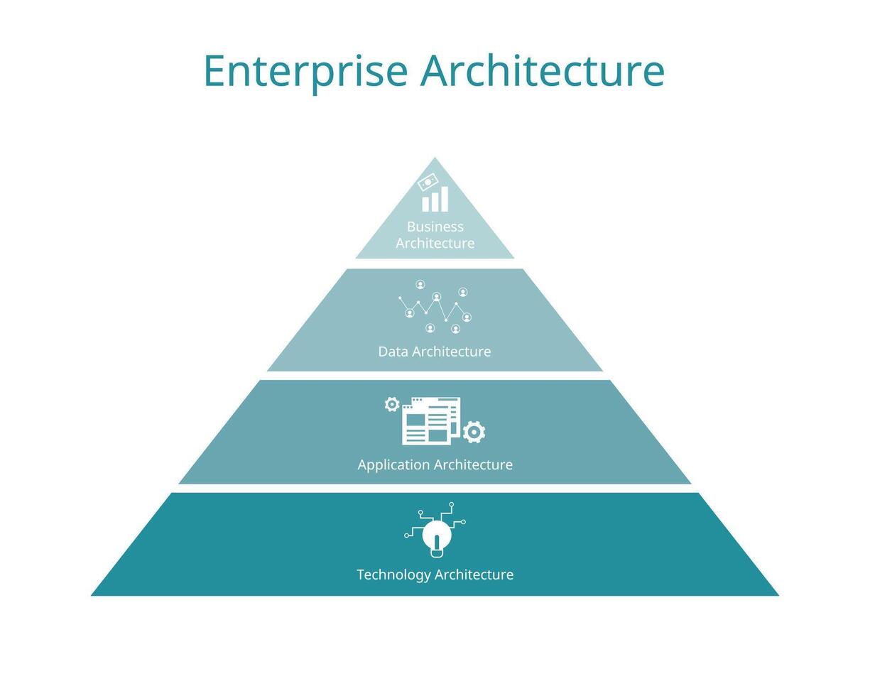 Enterprise architecture or EA is a conceptual blueprint that defines the structure and operation of organizations from business architecture, data, application to technology architecture vector