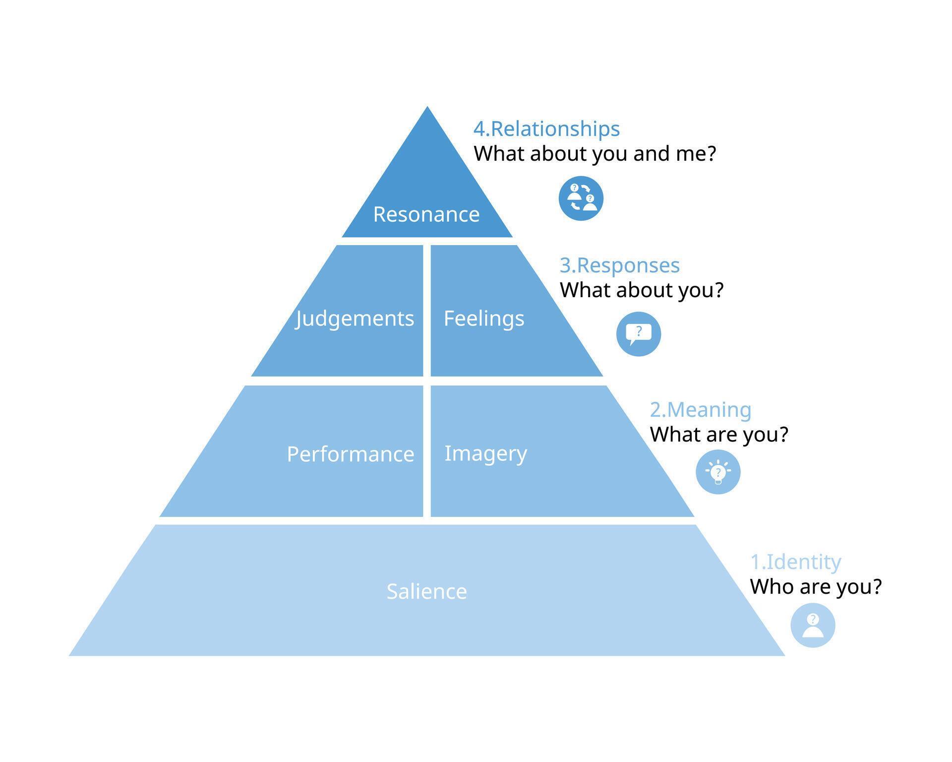Coattail Effect Vs. Brand Equity: What'S The Difference? - ag6zbds