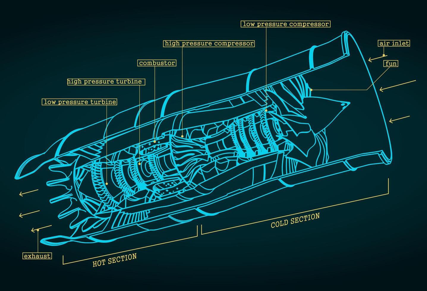 turborreactor motor dibujos vector