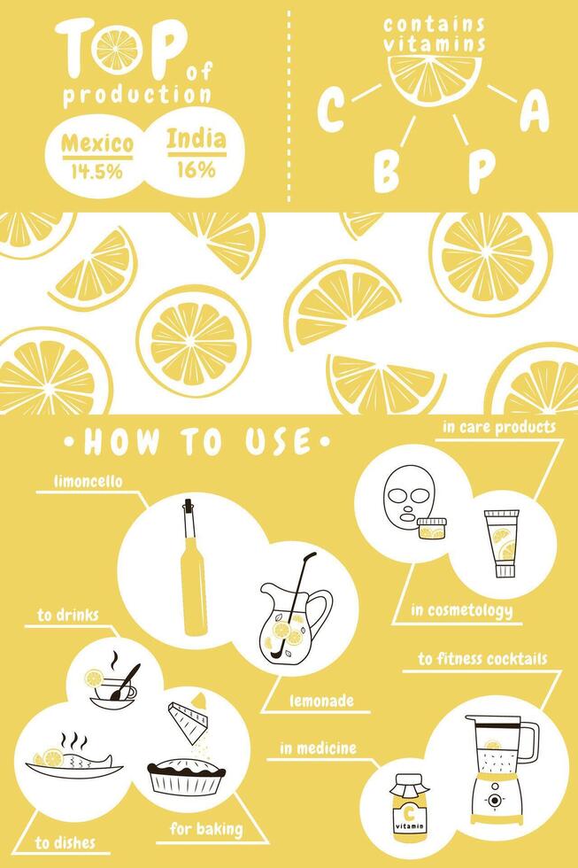 Ready to print infographic with information about lemon fruit. Contains vitamins C, B, P, A. Top in production Mexico and India. Ways and methods of use. Scheme, note, graphics, icons, description vector