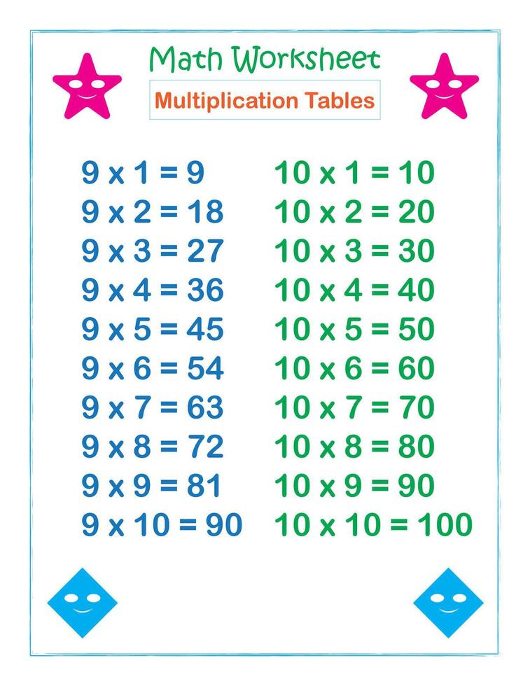 Math worksheet Multiplication Tables 9 and 10 vector