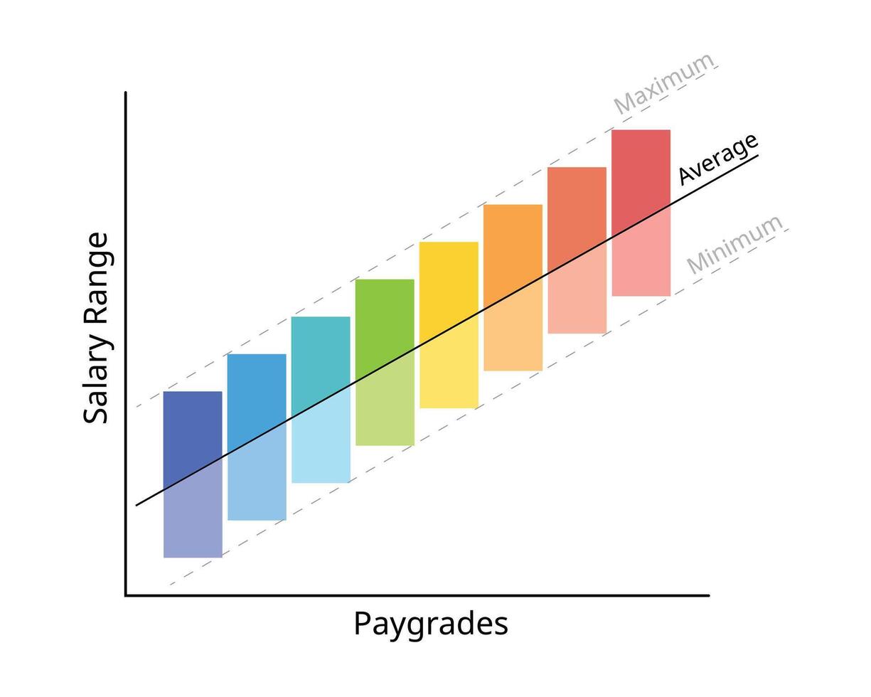 Pay structure design or salary structure for the maximum range, minimum range, midpoint vector