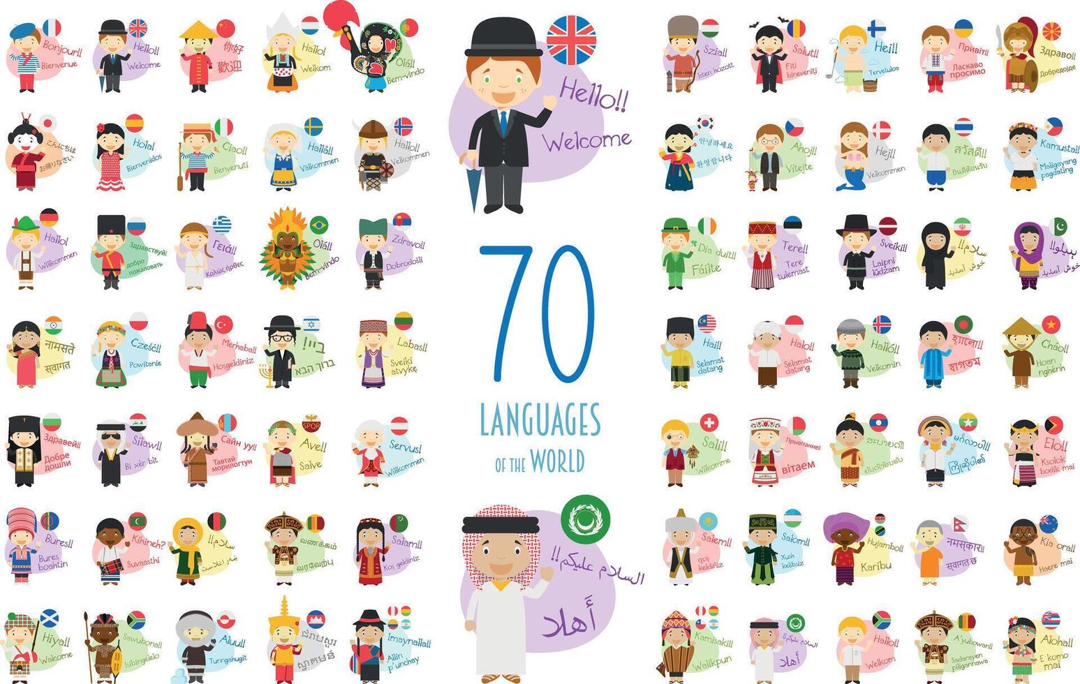 illustration of cartoon characters saying hello and welcome in 70 different languages of the world vector