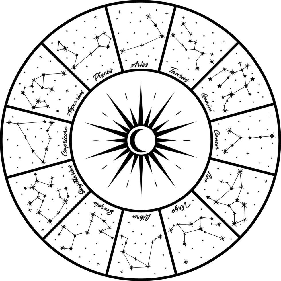 Decorar tu espacio con esta de inspiración celestial astrología horóscopo circulo antecedentes. presentando zodíaco señales, sol, luna, y astrológico constelación vector