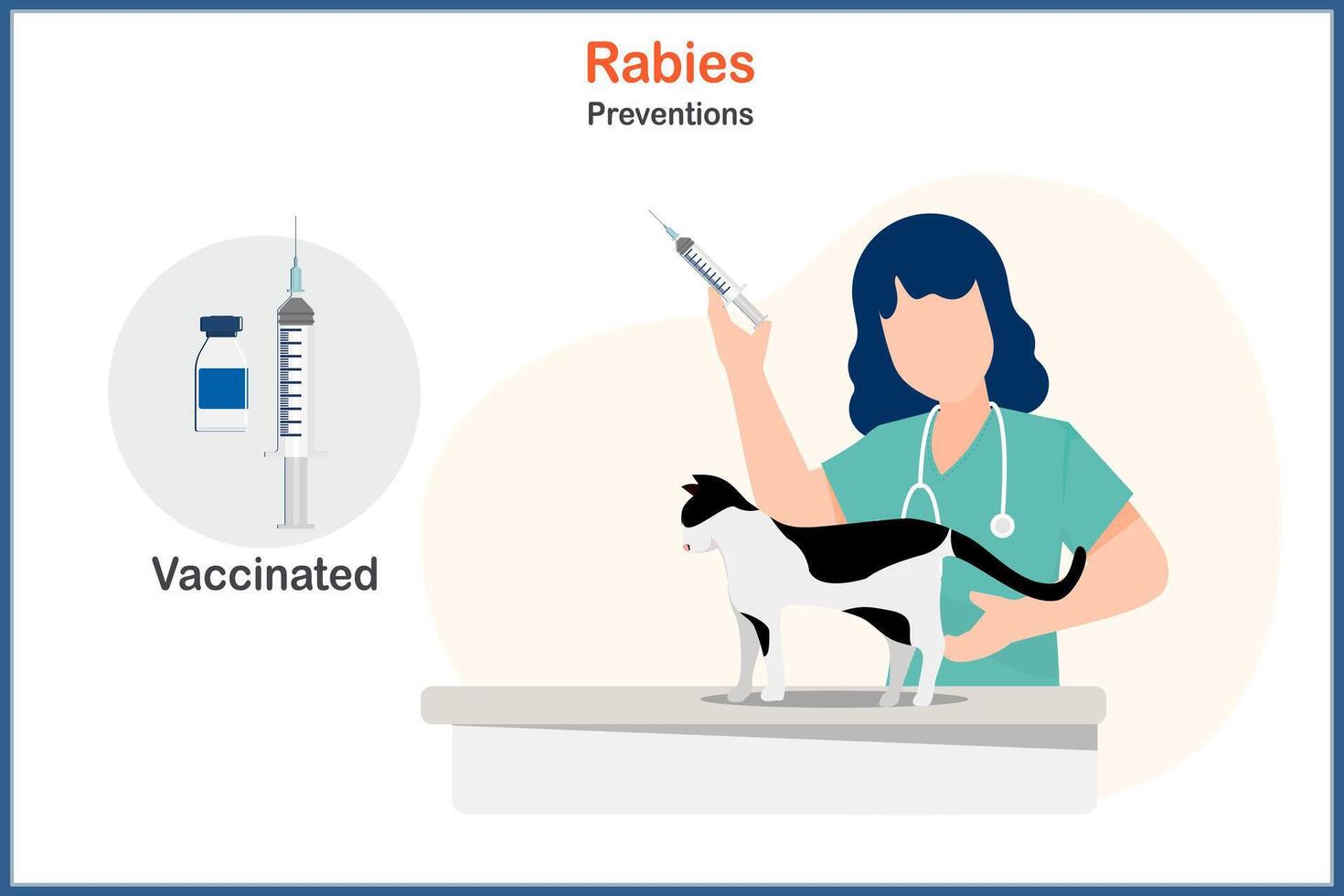 Medical illustration in flat style. Rabies prevention concept. Female veterinarian is using a syringe to administer rabies vaccination to a cat. vector