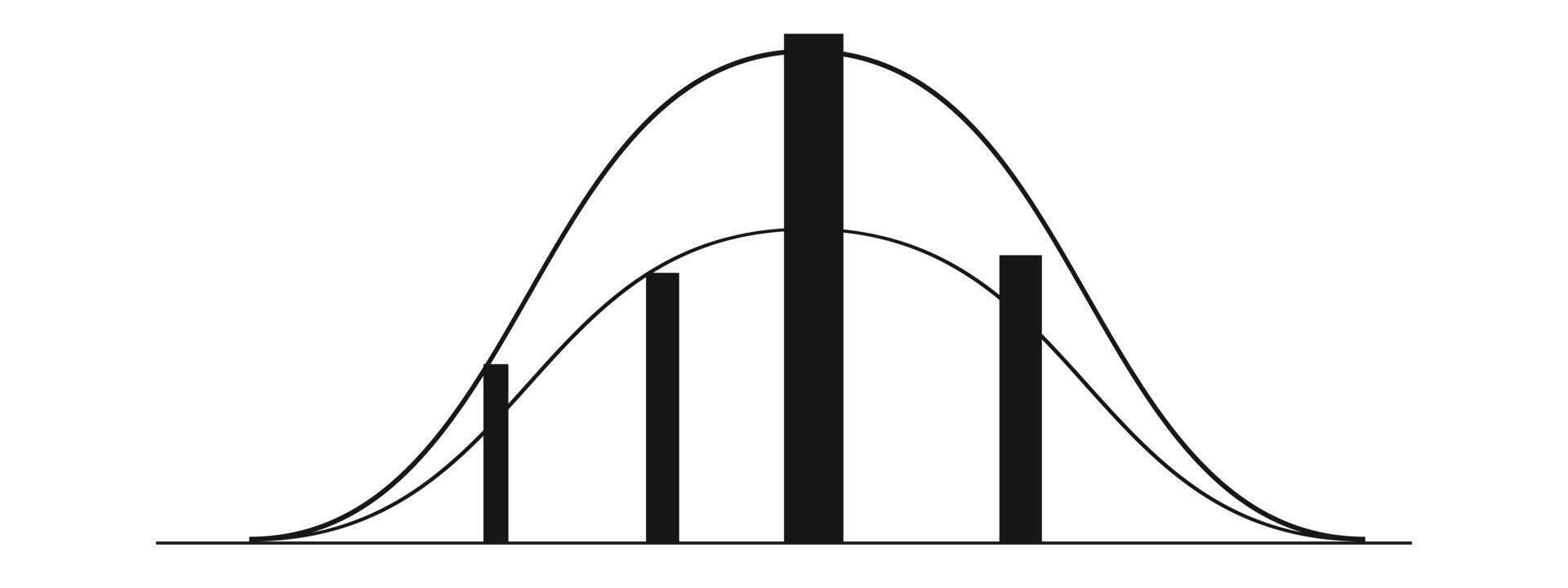 Bell curve template with 4 columns. Gaussian or normal distribution graph. Probability theory concept. Layout for statistics or logistic data isolated on white background vector