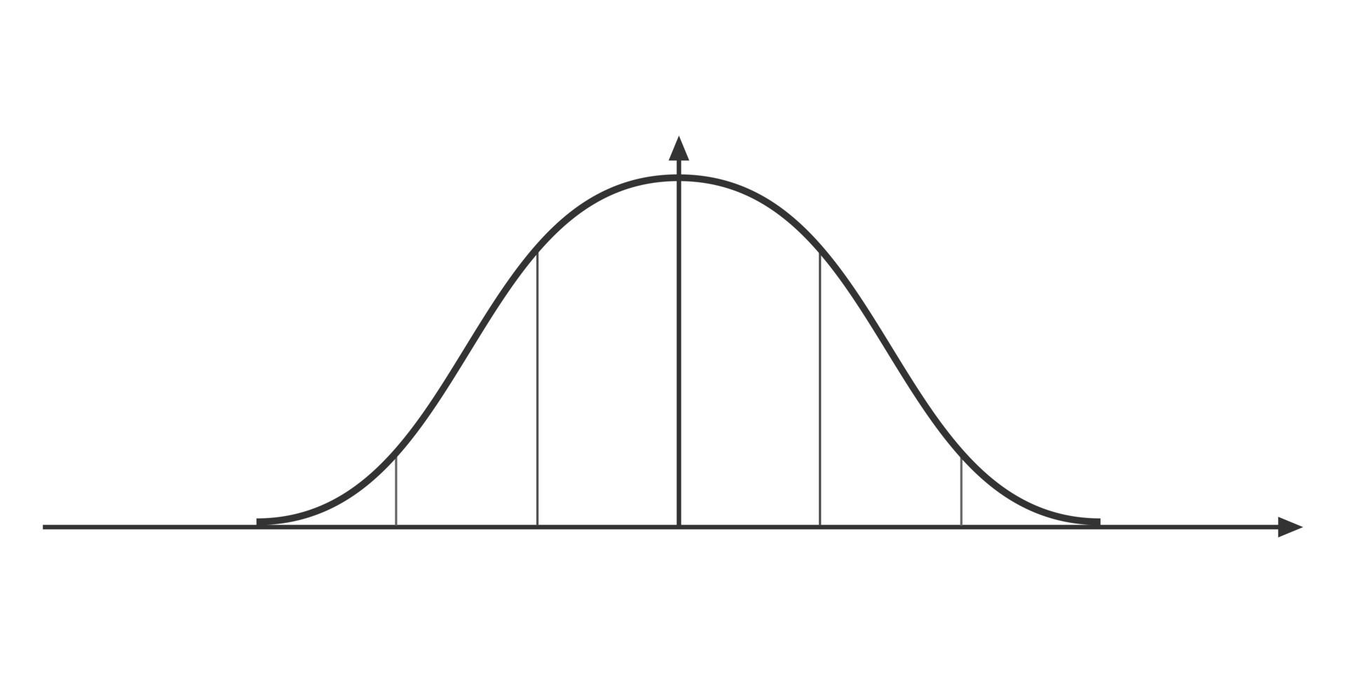 Bell curve graph. Normal or Gaussian distribution template. Probability Bell curve graph. Normal or Gaussian distribution template. Probability