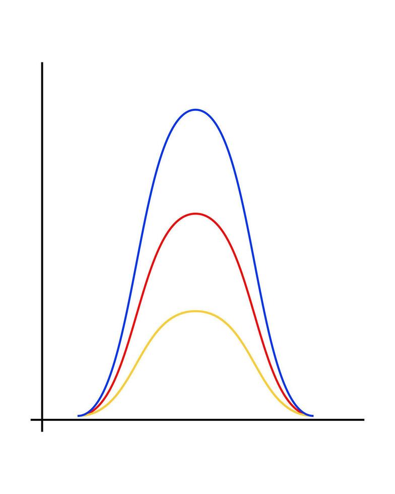 Gaussian or normal distribution graph. Bell shaped curved lines isolated on white background. Template for statistics or logistic data. Probability theory vizualisation. vector