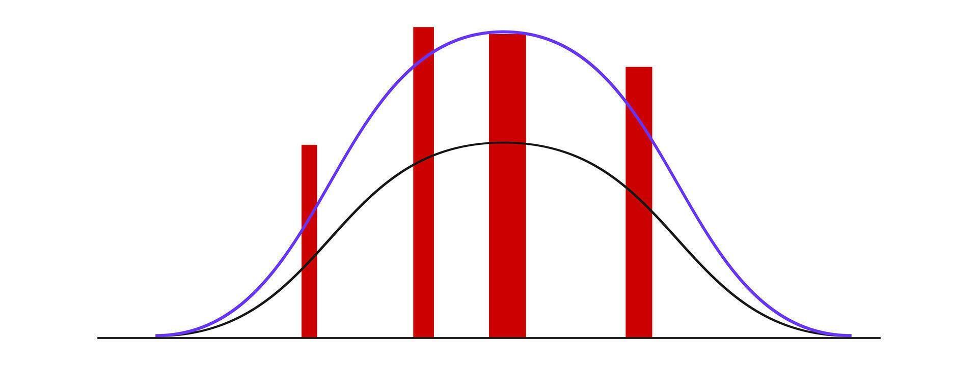 Bell curve template with different statistics or logistic data columns ...