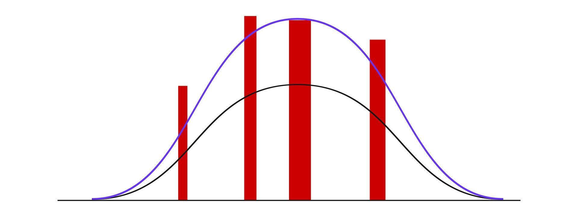 Bell curve template with different statistics or logistic data columns. Gaussian or normal distribution graph isolated on white background. Probability theory concept layout. vector