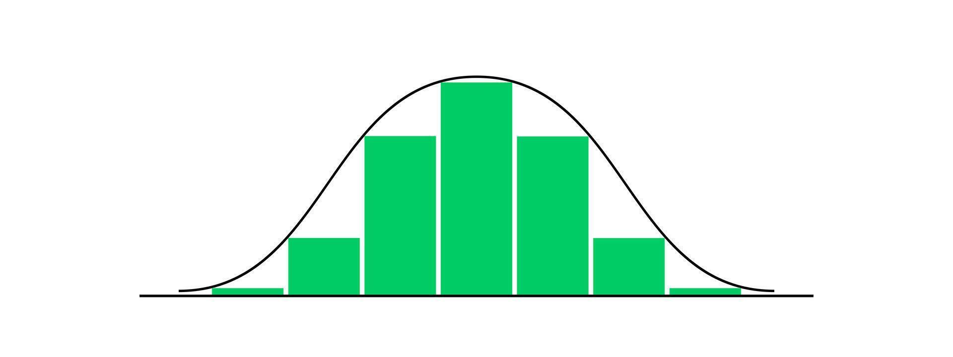 Bell shaped curve with different heights columns. Gaussian or normal distribution graph. Template for statistics or logistic data. Probability theory mathematical function. vector