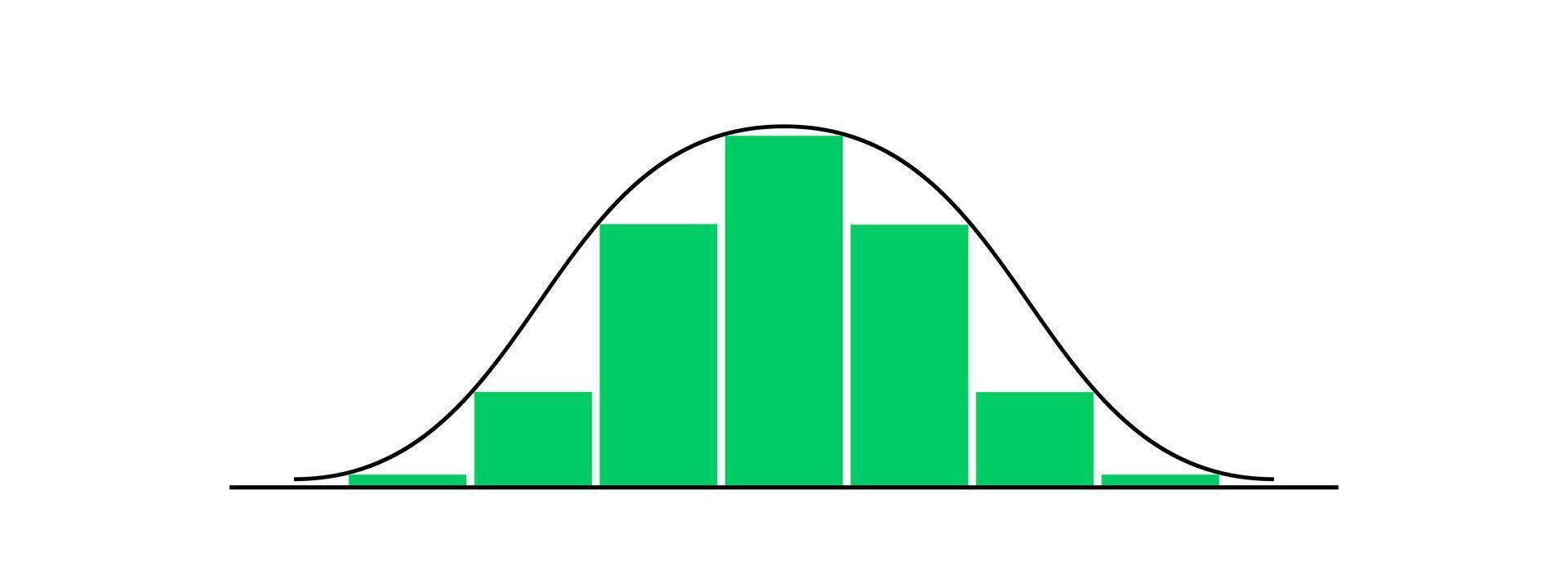 Bell shaped curve with different heights columns. Gaussian or normal distribution graph. Template for statistics or logistic data. Probability theory mathematical function. vector