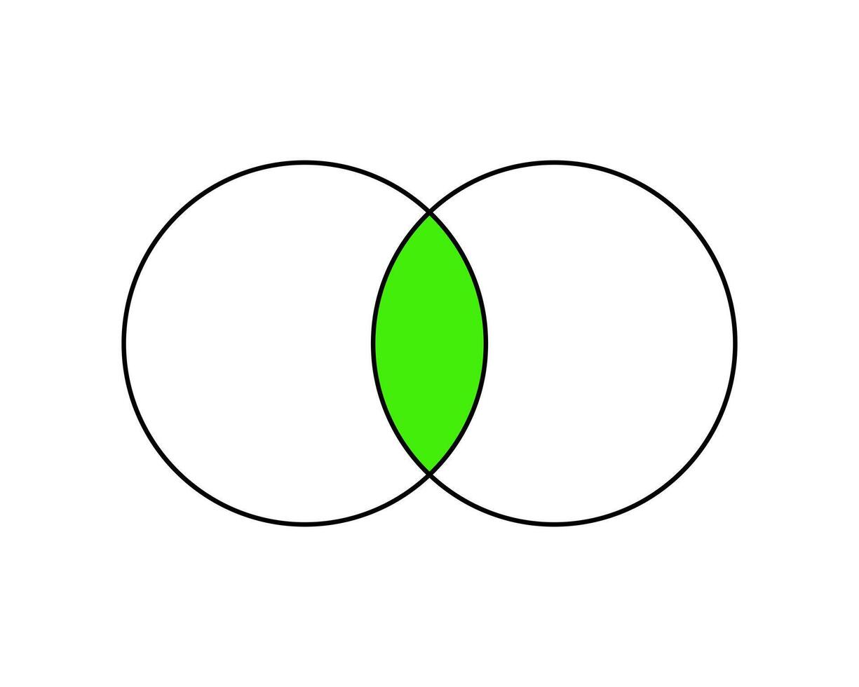 Venn diagram with 2 overlapping circles. Set theory concept. Logical relation between two objects. Template for presentation, analytics schema, infographic layout. vector