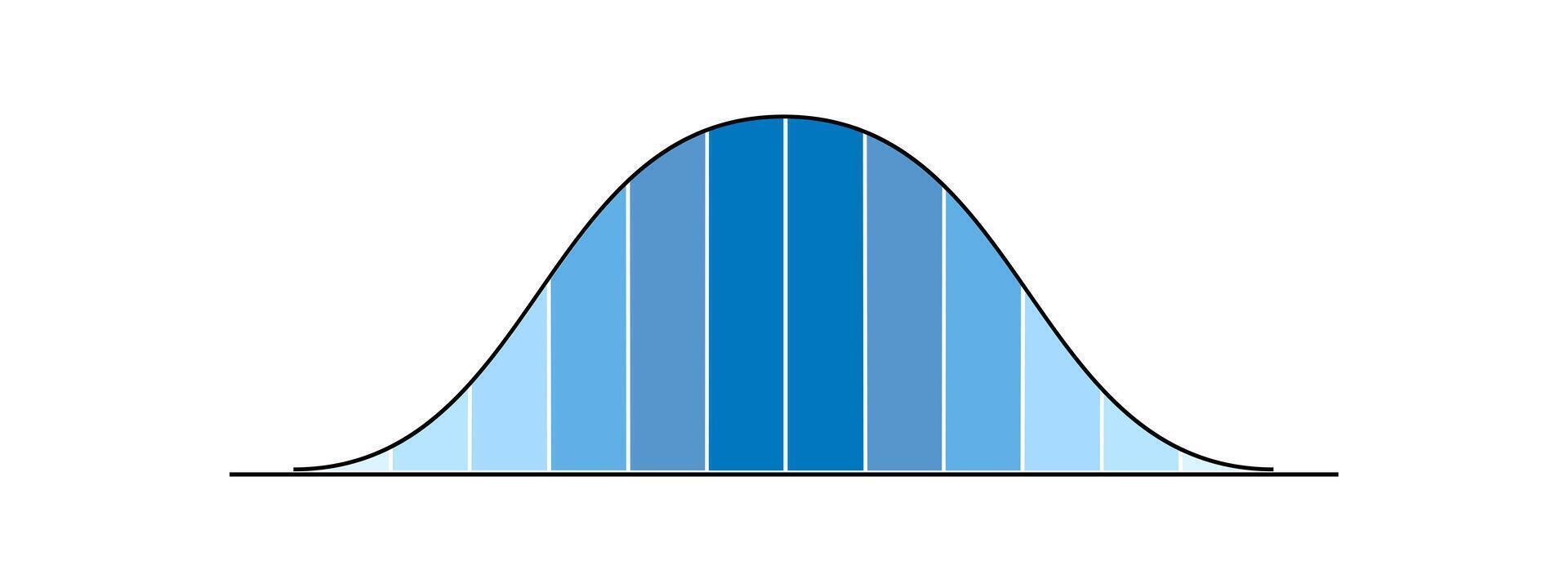 Gaus chart with different height columns. Normal distribution graph. Bell shaped curve template for statistics or logistic data. Probability theory math function. vector