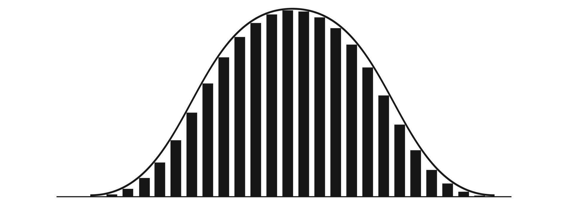 Gaussian or normal distribution histogram. Bell curve template with columns. Probability theory concept. Layout for financial, statistics or logistic data. vector