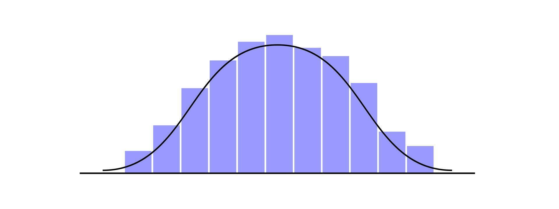 Gaussian or normal distribution graph with different height columns. Bell shaped curve template for statistics or logistic data. Probability theory mathematical function. vector