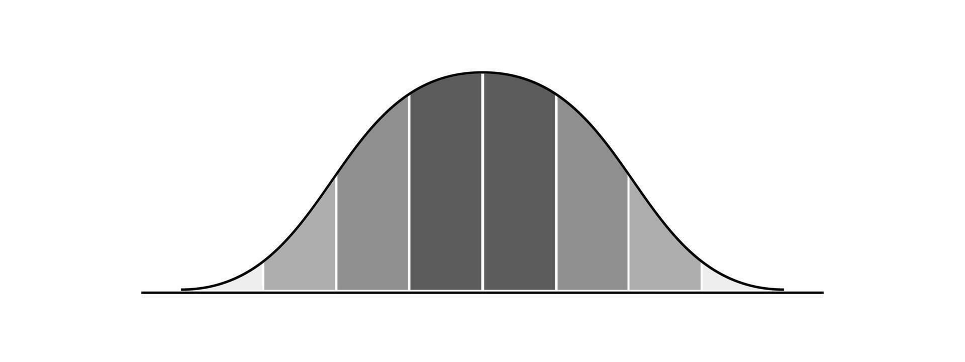 Bell curve template with 8 gray columns. Gaussian or normal distribution graph. Layout for statistics or logistic data isolated on white background. Probability theory concept. vector