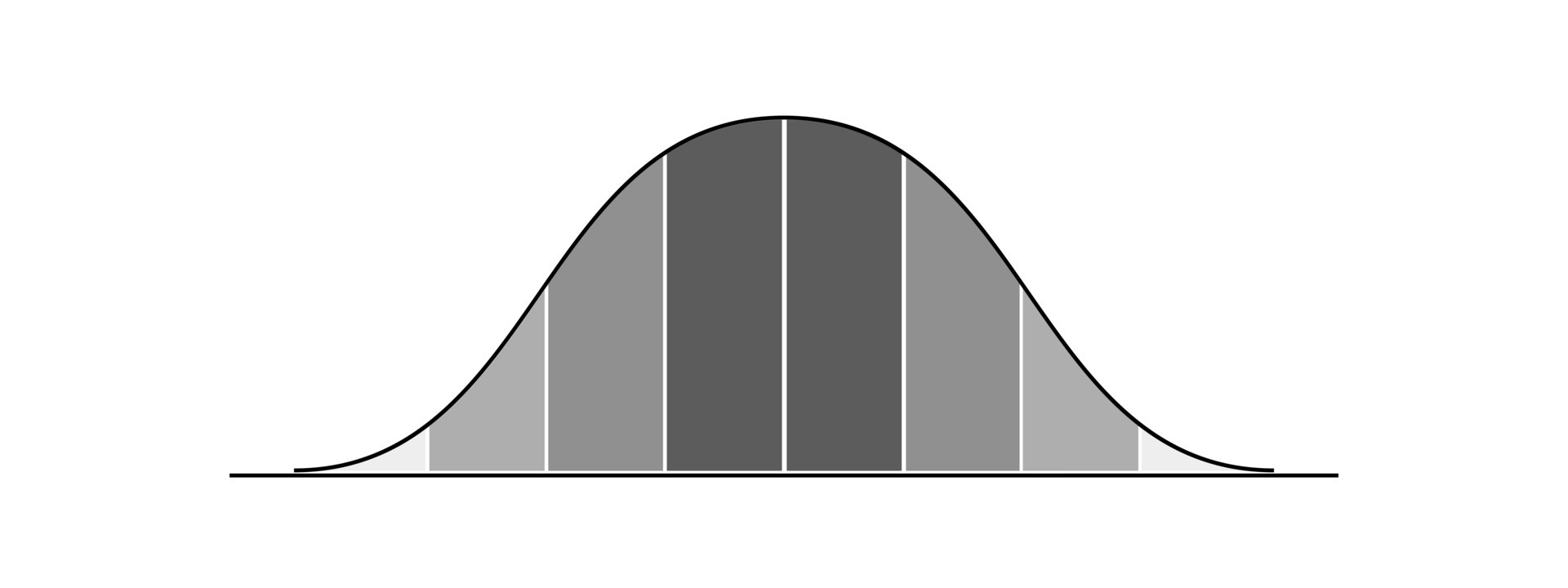 Bell curve template with 8 gray columns. Gaussian or normal ...