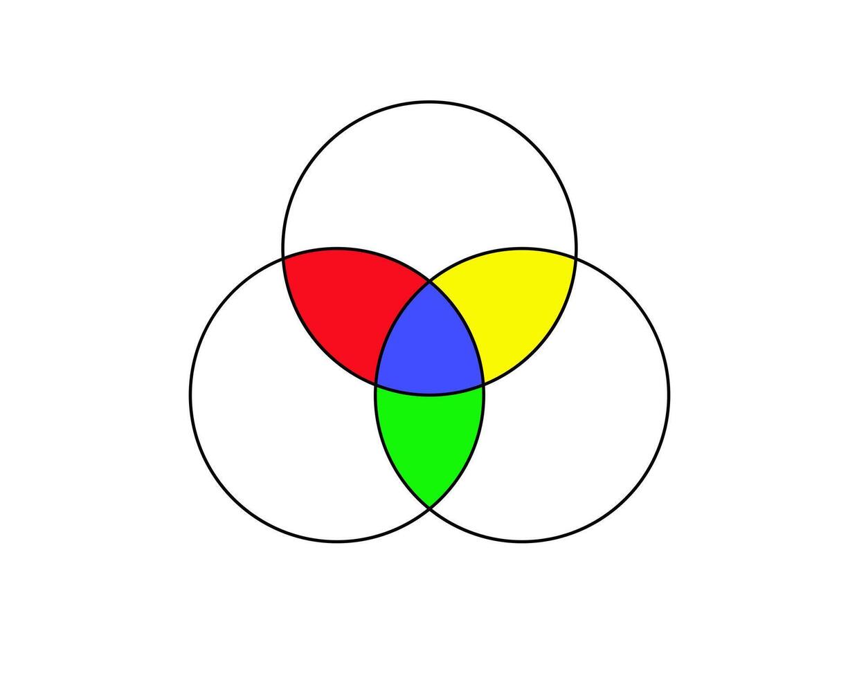 venn diagrama con 3 superpuesto círculos demostración lógico relaciones Entre conjuntos modelo para negocio cuadro, presentación, analítica esquema, infografía diseño vector