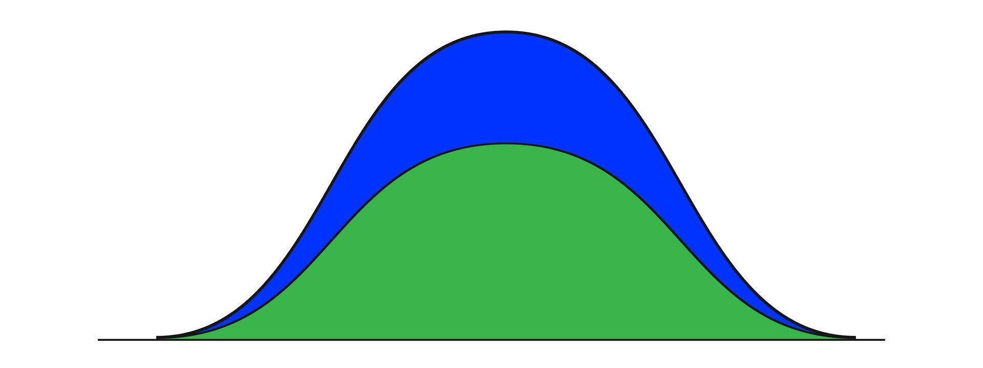 Bell curve diagrams. Standart or normal distribution graph. Probability theory concept. Statistics or logistic data layout isolated on white background. vector