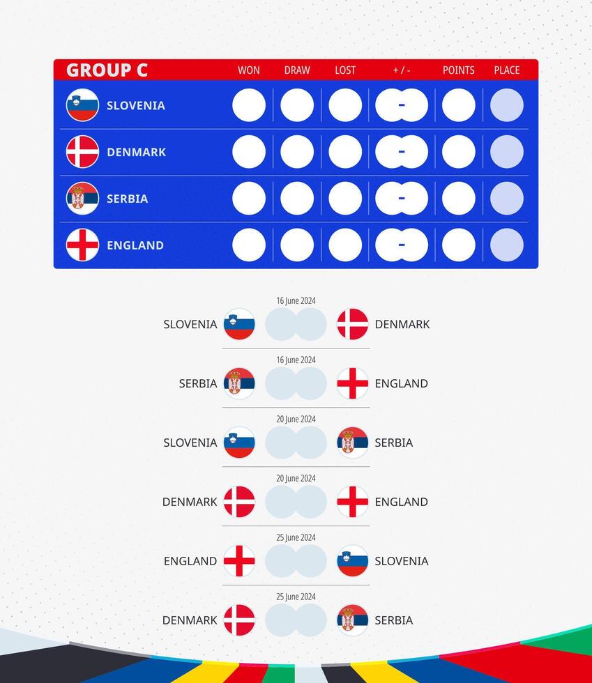 europeo fútbol americano competencia 2024, grupo C partido cronograma, todas partidos de grupo. banderas de Eslovenia, Dinamarca, serbia, Inglaterra. vector