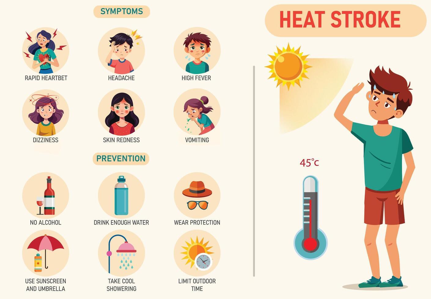 Heat Stroke is Deadly overheating, symptoms include confusion, rapid pulse, and unconsciousness vector