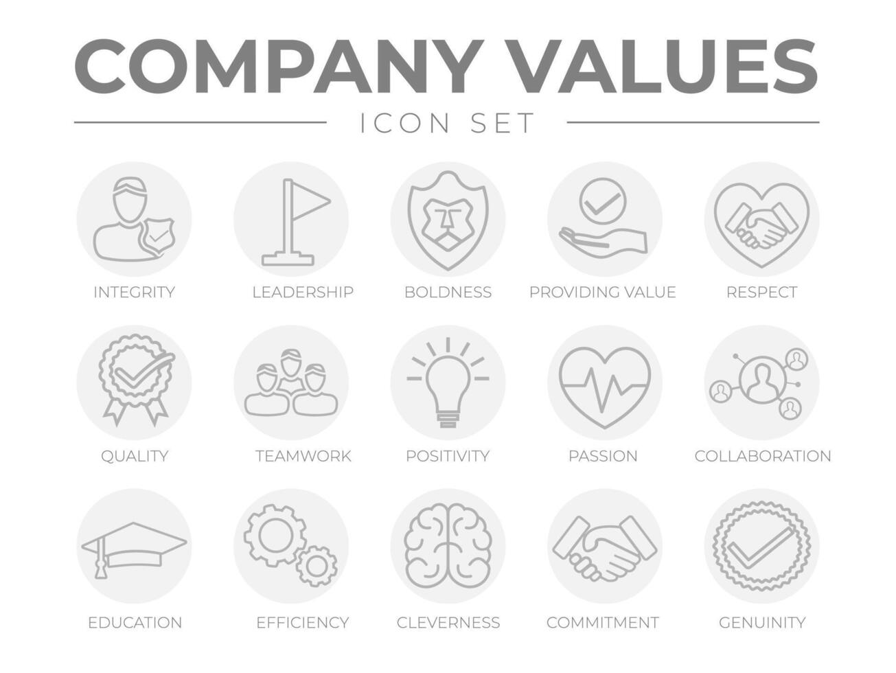 Company Values Round Gray Outline Icon Set. Integrity, Leadership, Boldness, Value, Quality, Teamwork, Positivity, Passion, Collaboration, Education, Efficiency, Cleverness, Commitment, Genuine Icons. vector