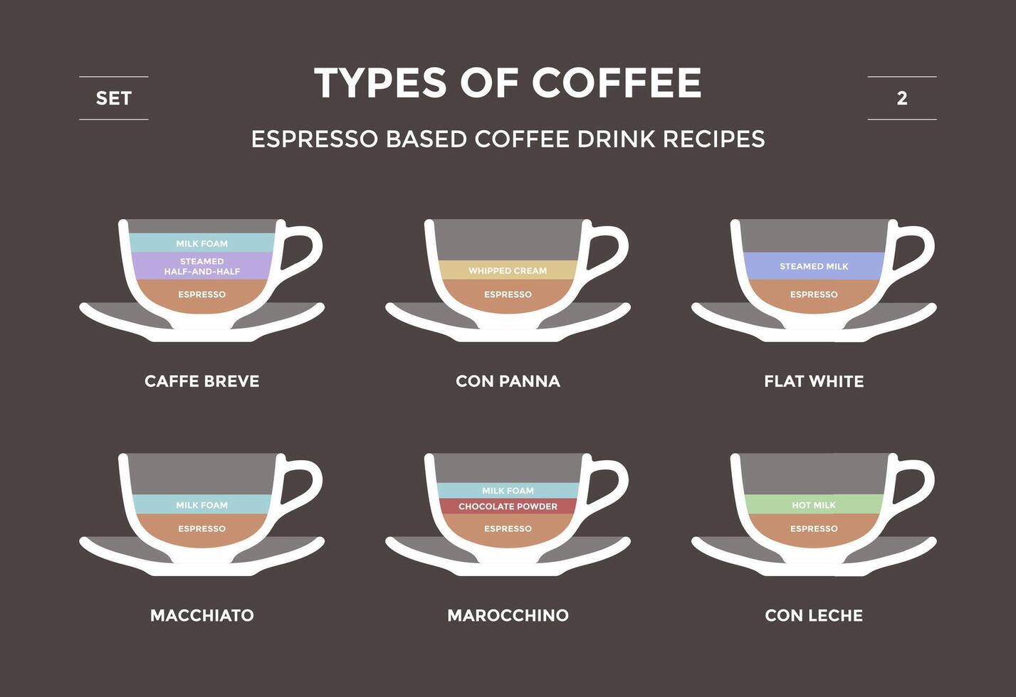 Set types of coffee. Info-graphic vector