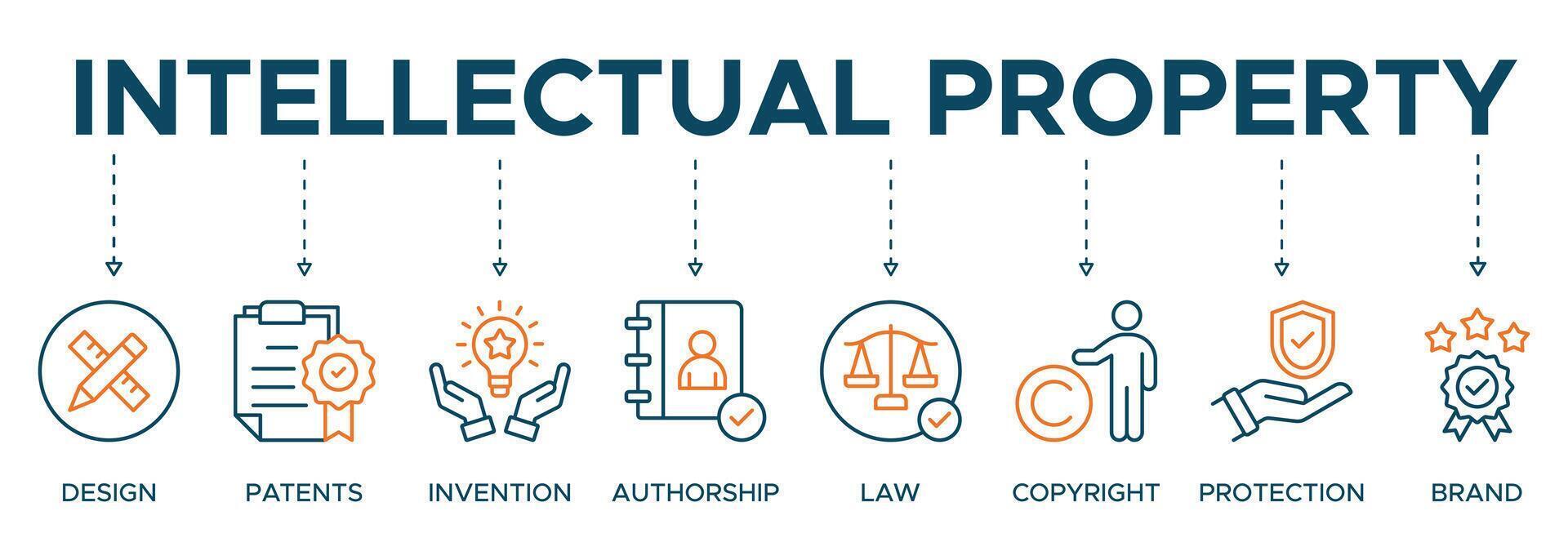 Intellectual property banner web icon illustration concept for trademark with icon of design, patents, invention, authorship, law, copyright, protection, and brand vector