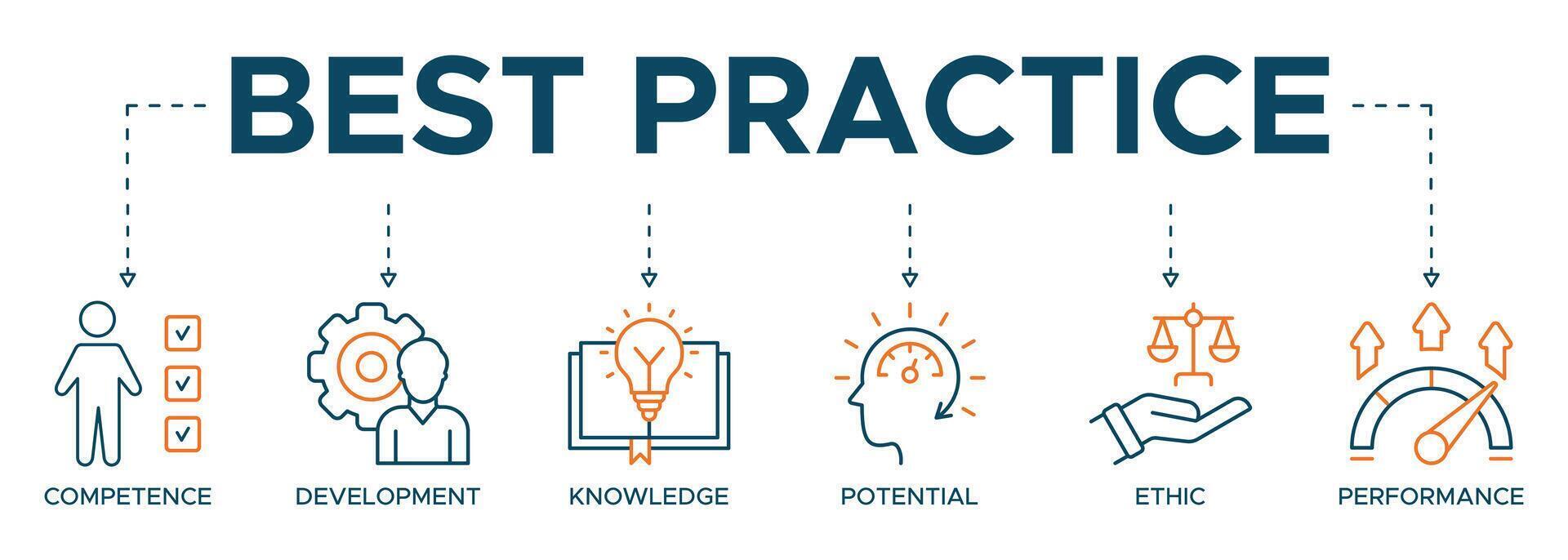 Best practice banner web icon illustration concept with icon of competence, development, knowledge, potential, ethic and performance vector
