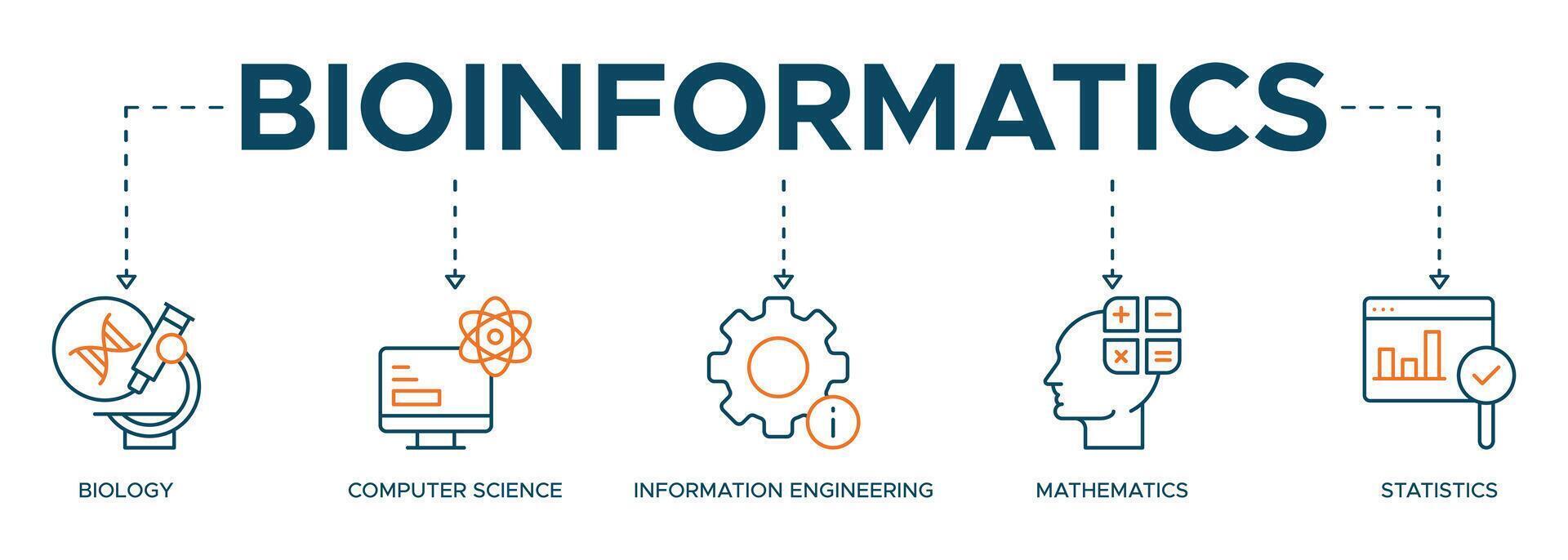 Bioinformatics banner web icon illustration concept with icon of ...