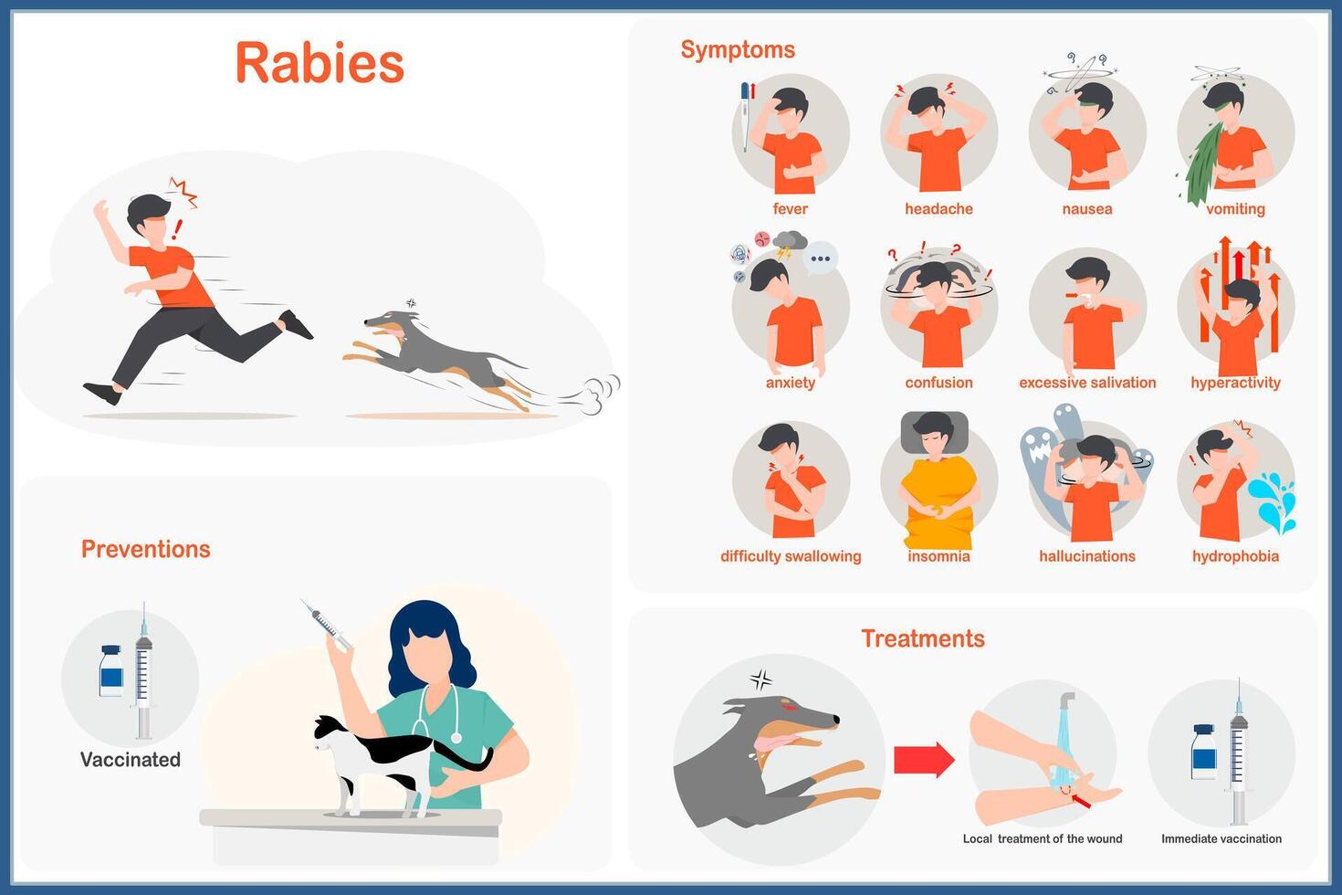 Healthcare and medical concept with illustration in flat style of rabies virus vector