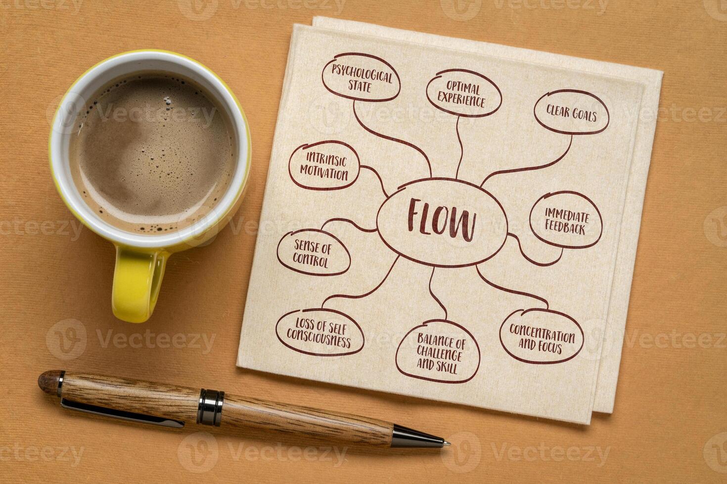flow - state of optimal experience where individuals are fully immersed in a task, feeling intensely focused, energized, and enjoying a deep sense of satisfaction, infographics sketch on a napkin photo