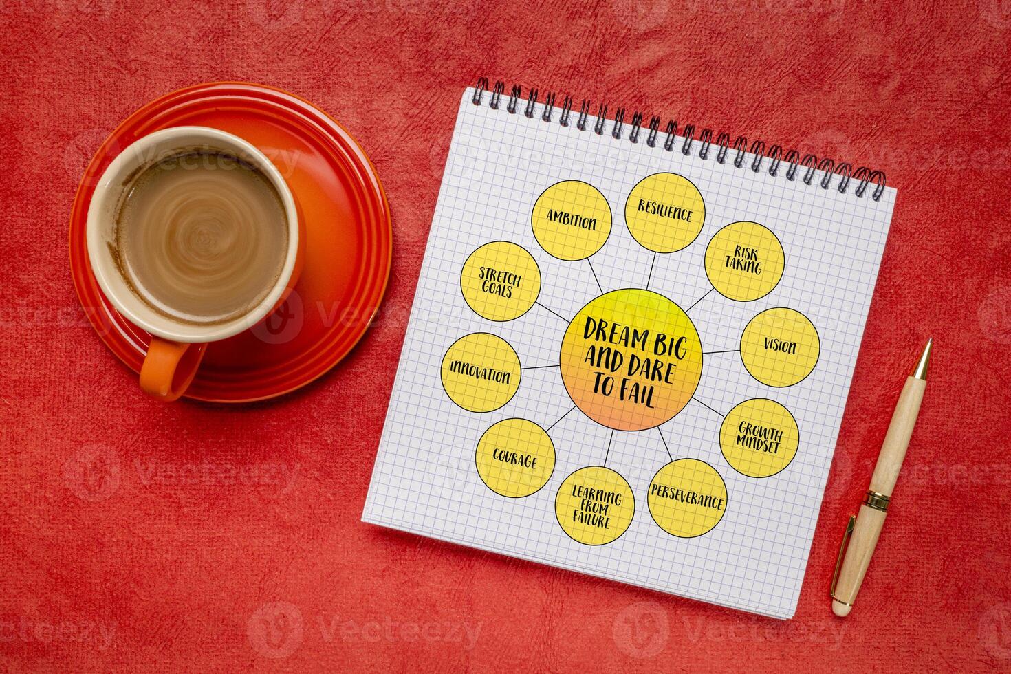 Dream big and dare to fail concept, a philosophy of ambition, resilience, and risk-taking, mind map infographics in a notebook photo