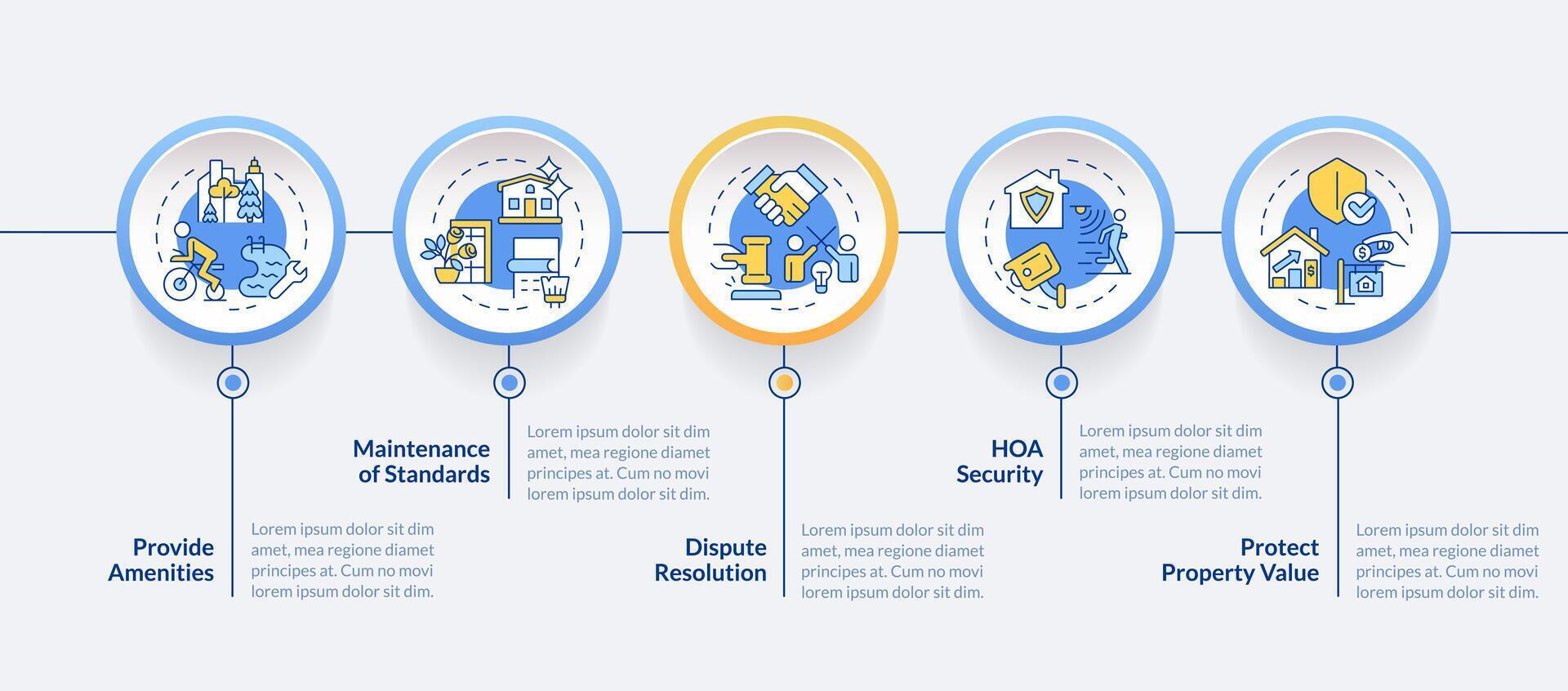Household management benefits circle infographic template. Data visualization with 5 steps. Editable timeline info chart. Workflow layout with line icons vector