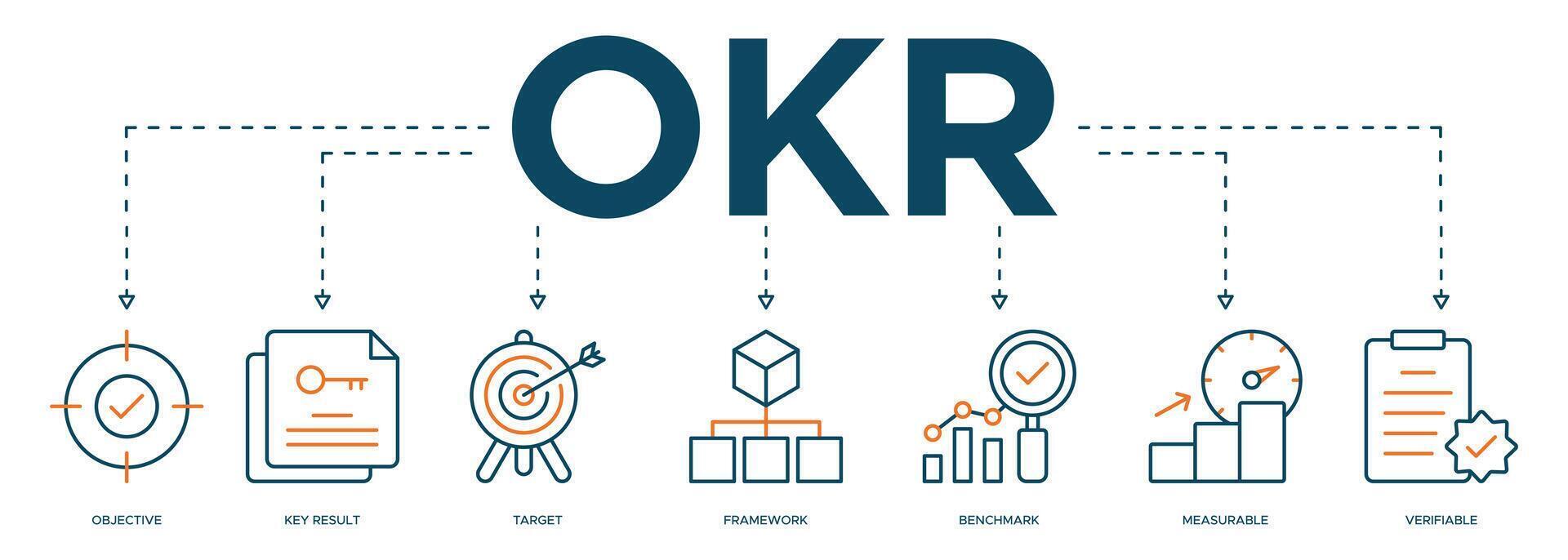OKR banner web icon illustration concept for objectives and key results with icon of objective, key results, target, framework, benchmark, measurable, and verifiable vector