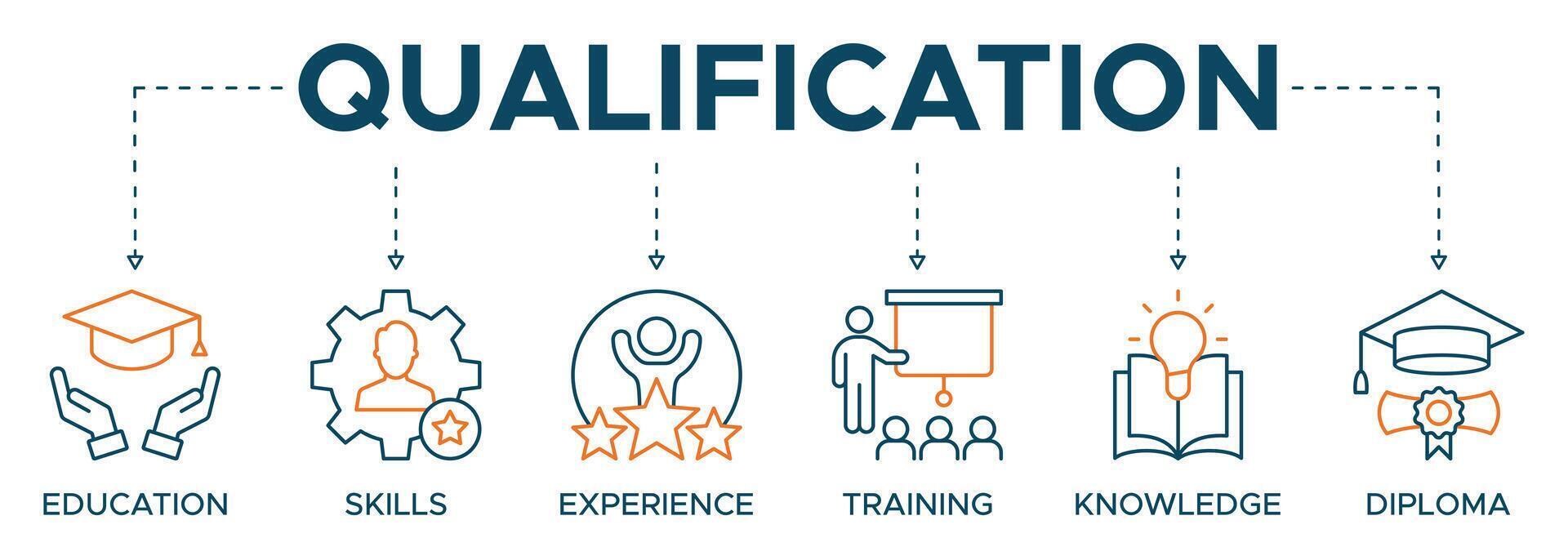 Qualification banner web icon illustration concept for employee recruitment and positioning with icon of education, skills, experience, training, knowledge, and diploma vector