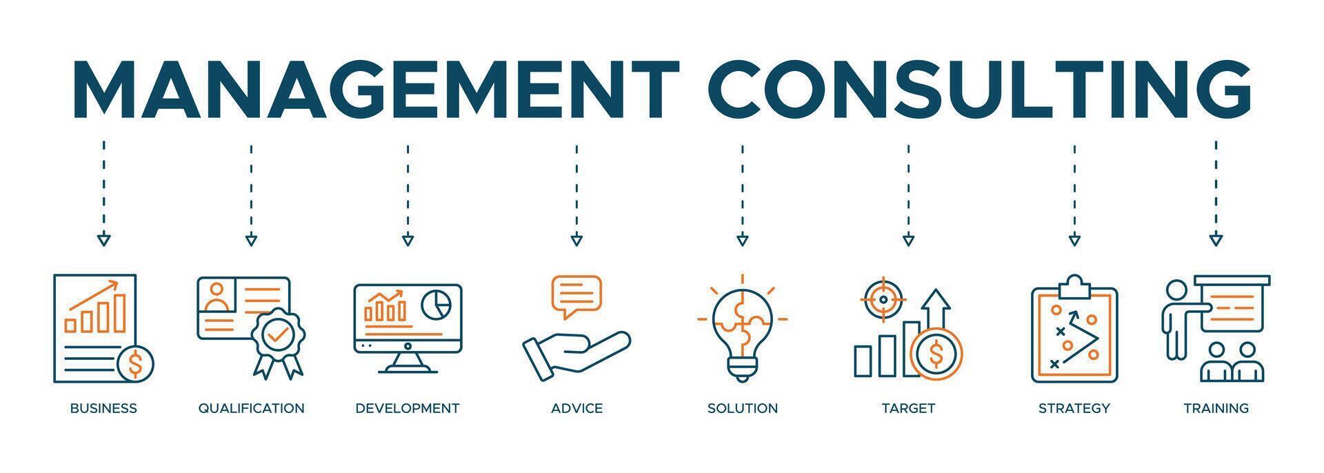 Management consulting banner web icon illustration concept with icon business, qualification, development, advice, solution, target, strategy and training vector