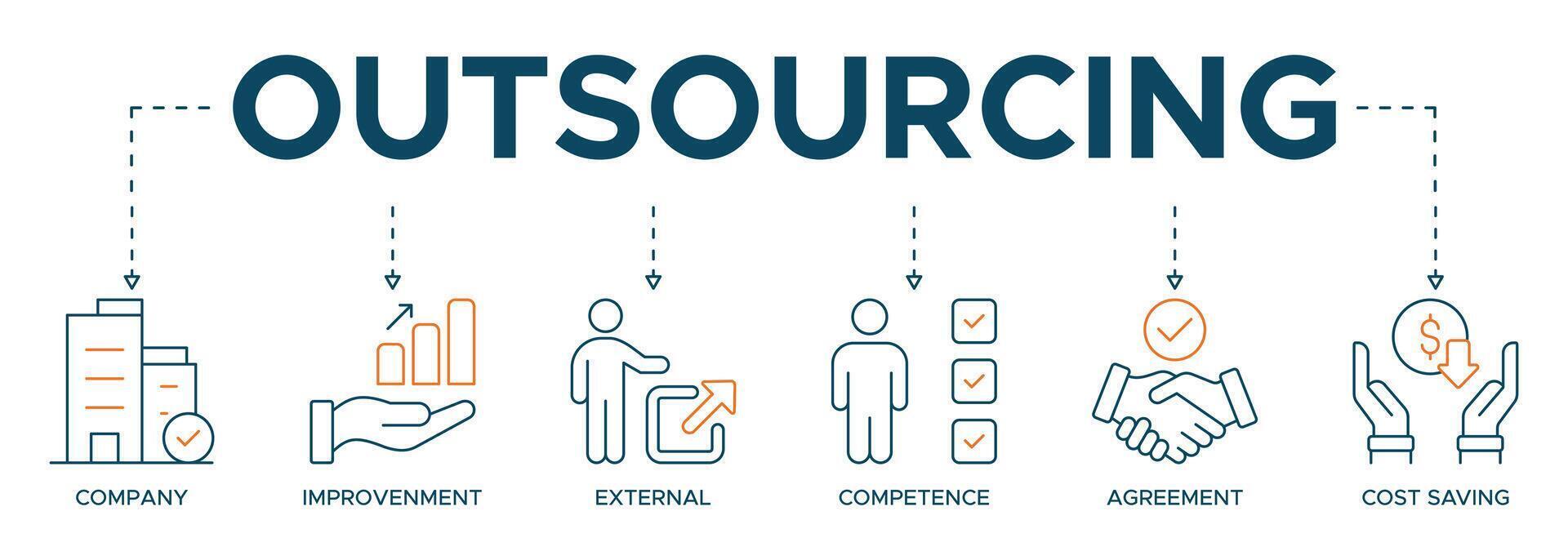 Outsourcing banner web icon illustration concept with icon of company, improvement, external, competence, agreement, cost-saving, and recruitment vector