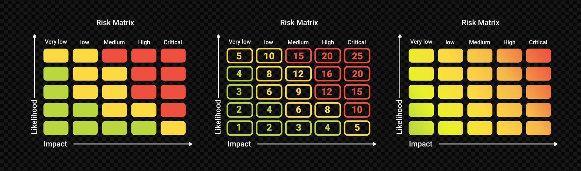Risk matrix analysis chart. Strategy infographics for assessing data strategy vector