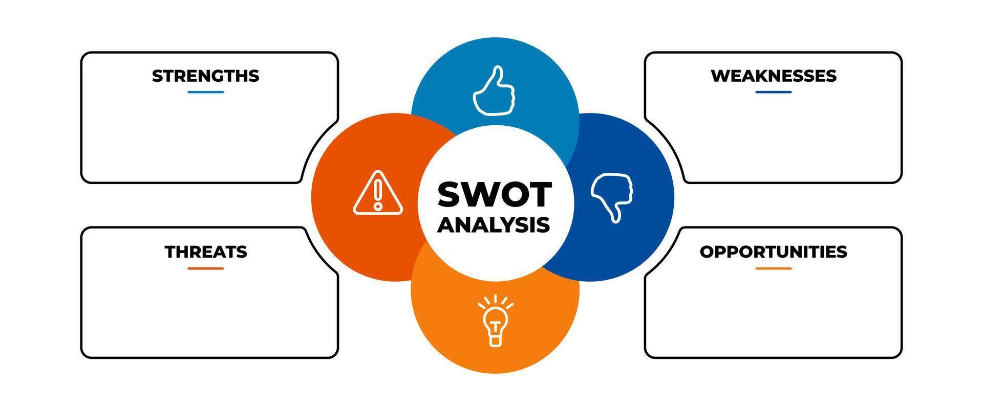 Swot diagram template. Cpa strategy with marketing management mode vector