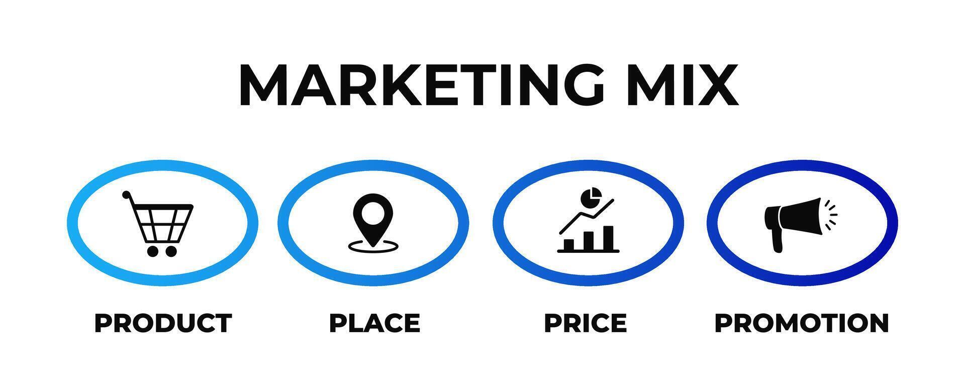 Marketing mix promotion. Product and offer strategy with announcement of business vector
