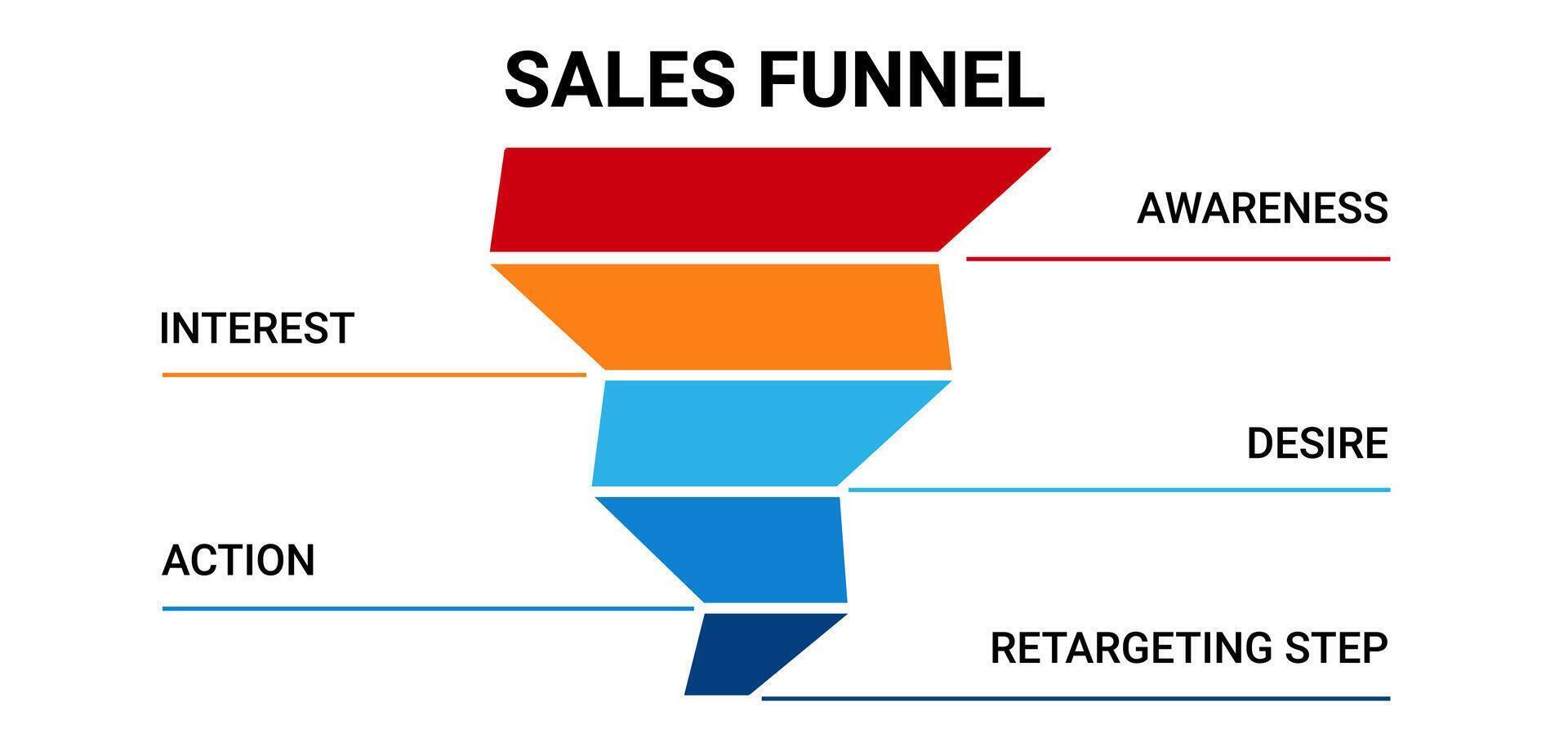 Sales funnel diagram. Marketing system with business pyramid vector